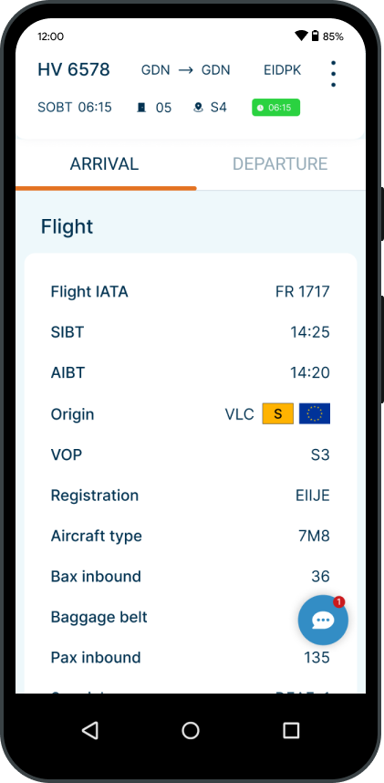 Redesigned turnaround overview