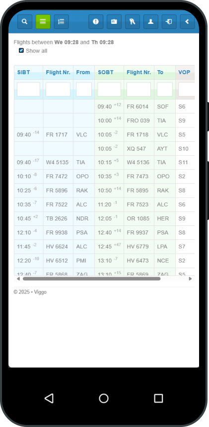 Old table-based view