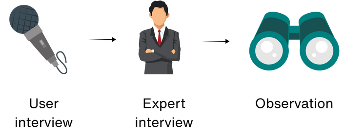 Screener survey results overview