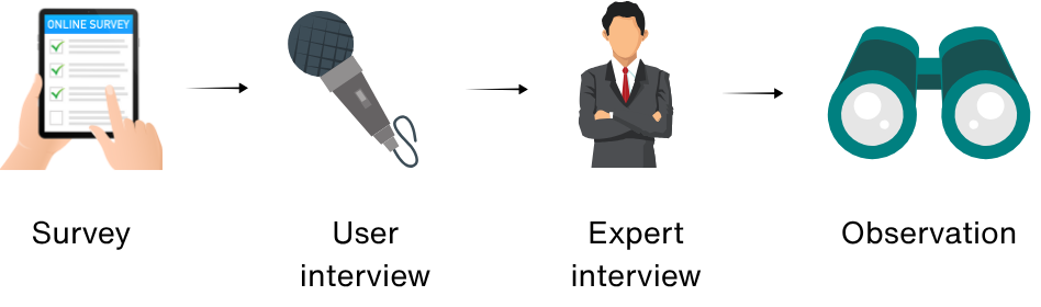 Screener survey results overview