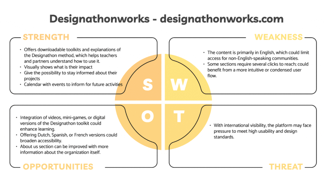 Screener survey results overview